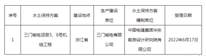 1655888183122231.png 水利部关于2022年6月13日—2022年6月17日生产建设项目水土保持方案审批申请受理情况的公示.png