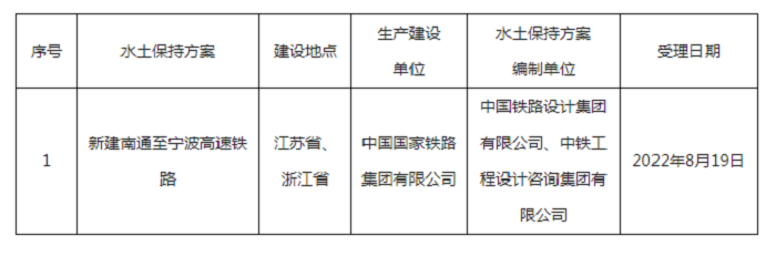 水利部关于2022年8月15日—2022年8月19日生产建设 项目水土保持方案审批申请受理情况的公示.png