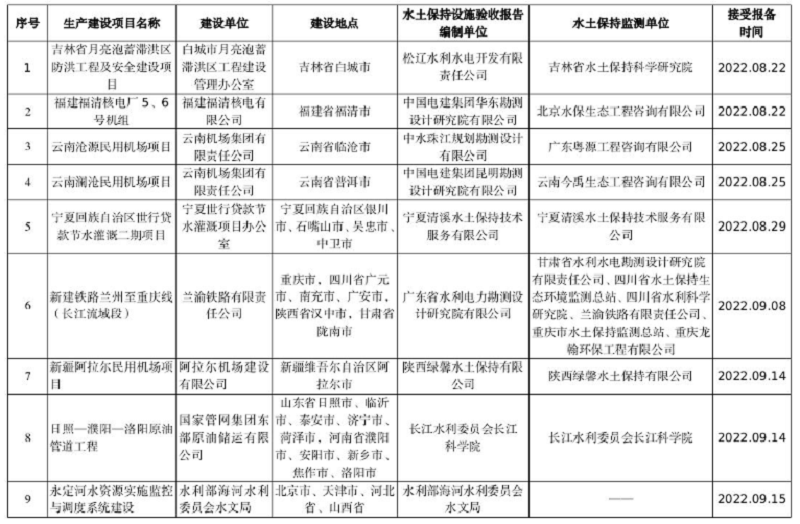 水利部关于2022年8月15日—2022年9月15日生产建设项目水土保持设施自主验收报备接受公告.png