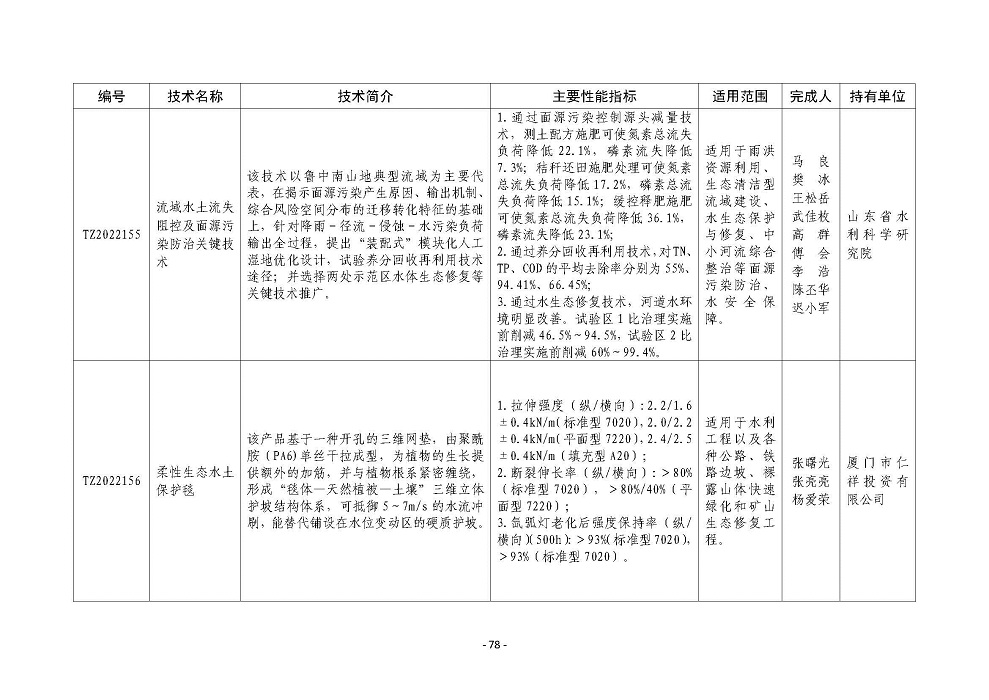 P020220817489119045499_页面_078.jpg