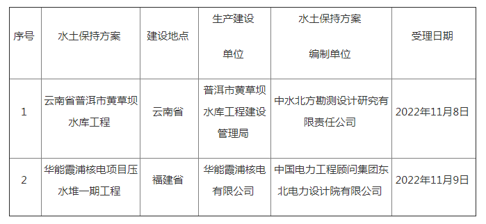 水利部关于2022年11月7日—2022年11月11日生产建设项目水土保持方案审批申请受理情况的公示.png