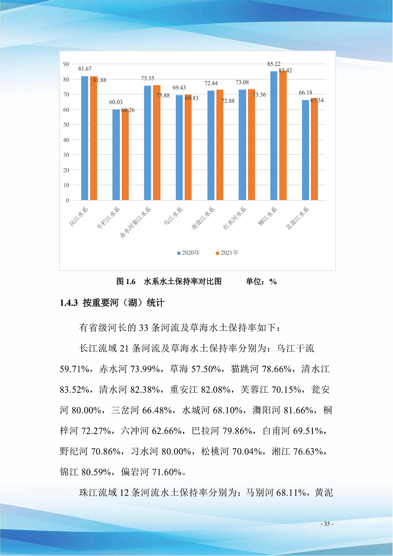贵州省水土保持公报（2021）定搞_40.png