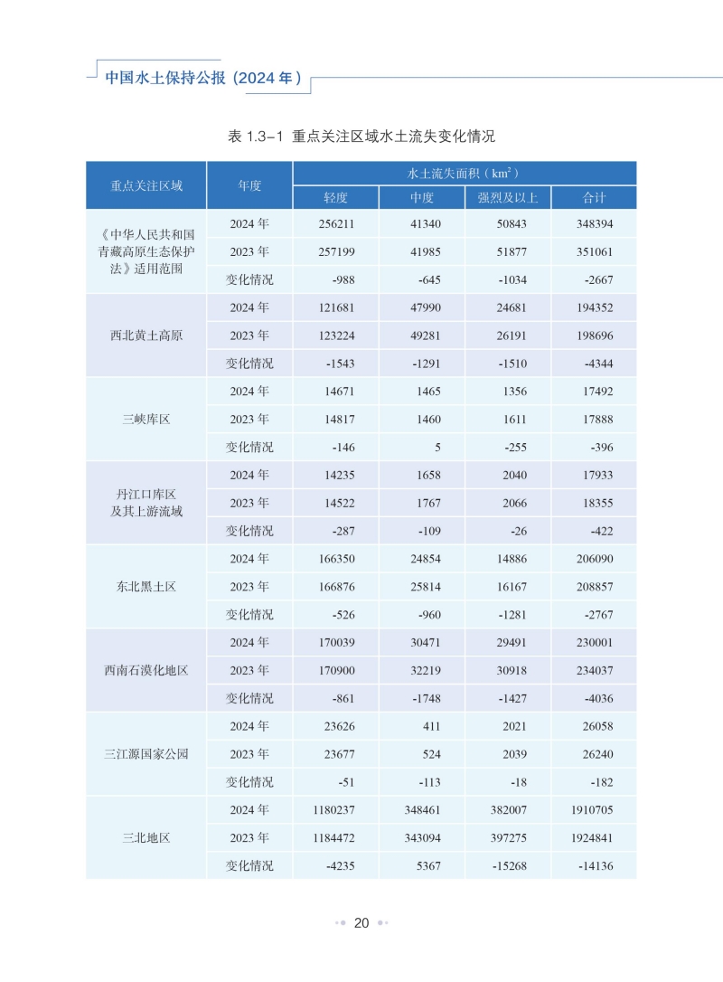 中国水土保持公报（2024年）_23.jpg