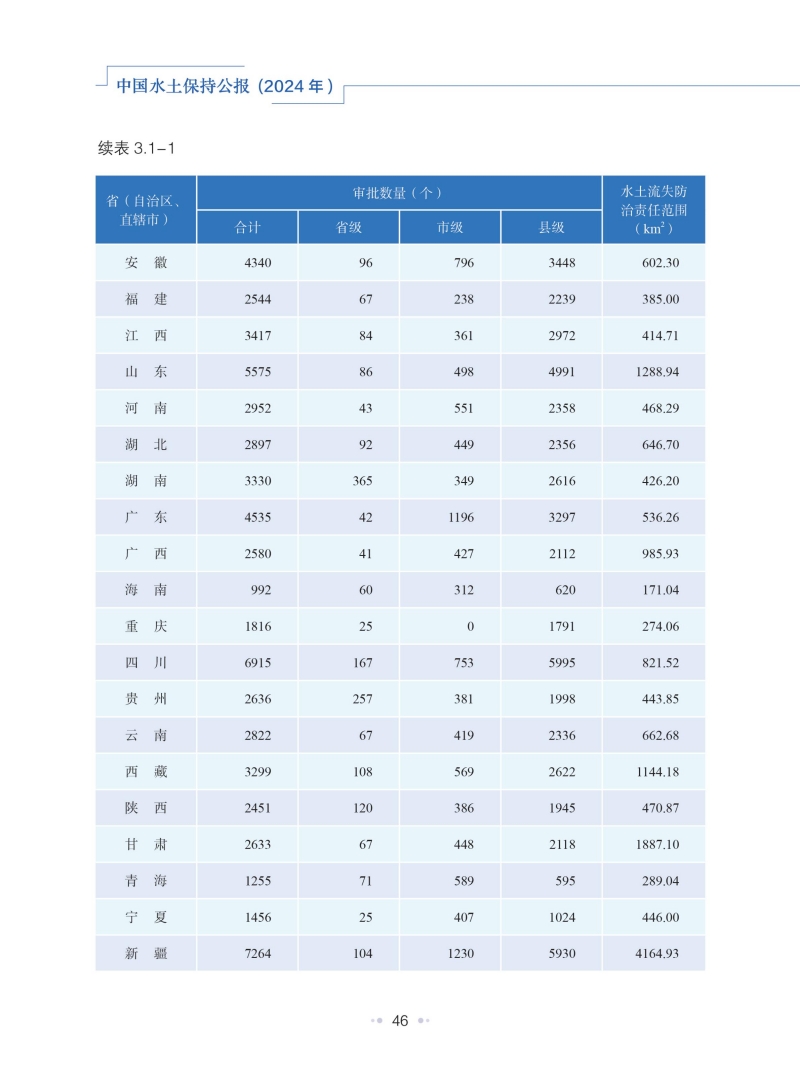 中国水土保持公报（2024年）_49.jpg
