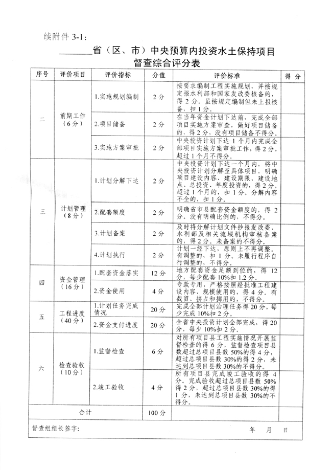 水利部办公厅关于开展国家水土保持重点工程督查工作的通知