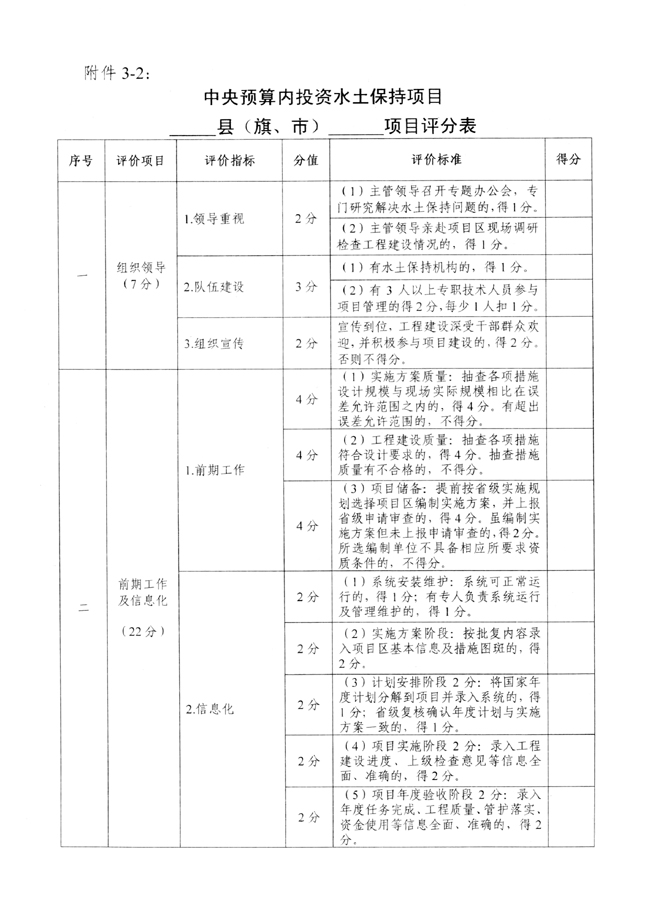 水利部办公厅关于开展国家水土保持重点工程督查工作的通知