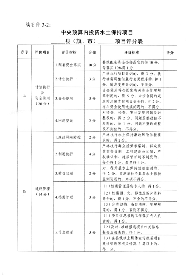 水利部办公厅关于开展国家水土保持重点工程督查工作的通知