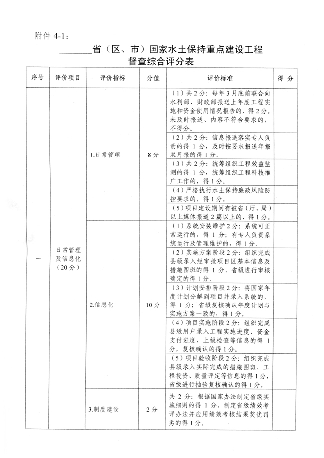 水利部办公厅关于开展国家水土保持重点工程督查工作的通知