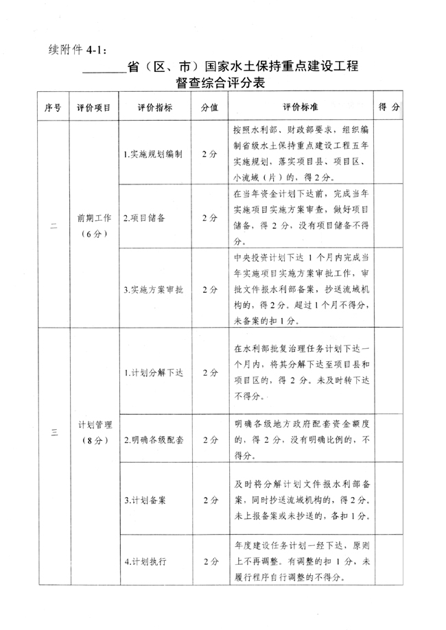 水利部办公厅关于开展国家水土保持重点工程督查工作的通知