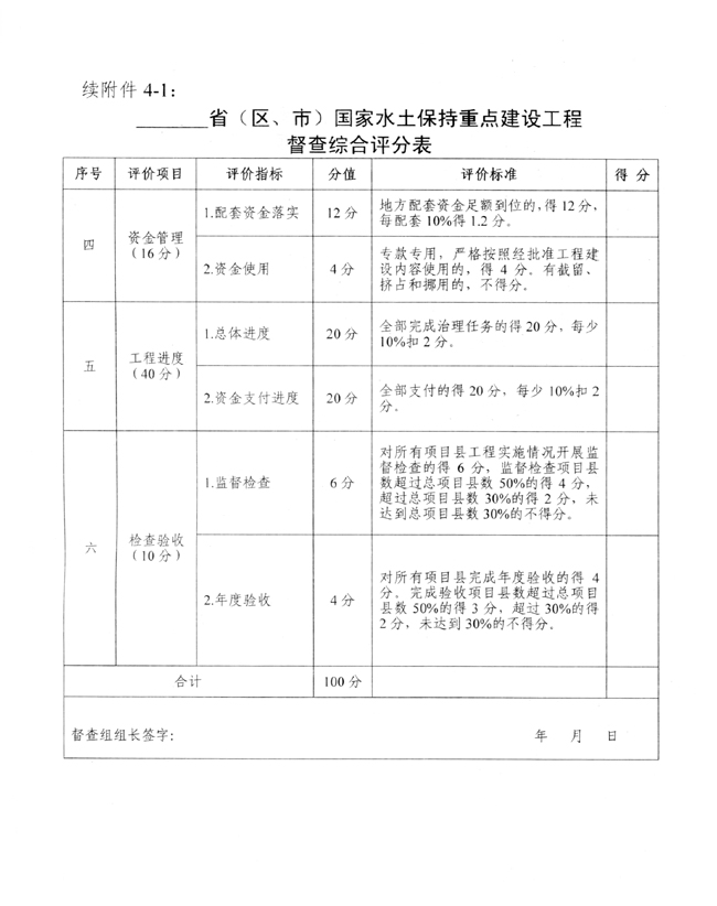 水利部办公厅关于开展国家水土保持重点工程督查工作的通知