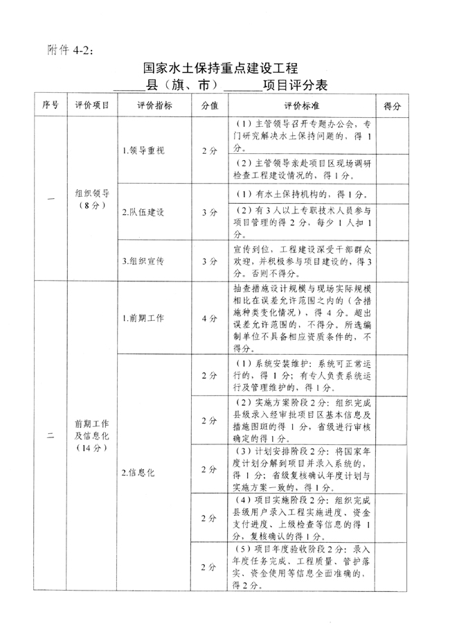 水利部办公厅关于开展国家水土保持重点工程督查工作的通知