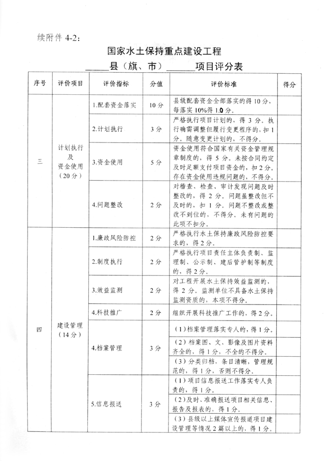 水利部办公厅关于开展国家水土保持重点工程督查工作的通知