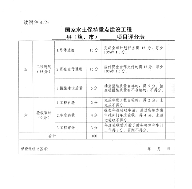 水利部办公厅关于开展国家水土保持重点工程督查工作的通知