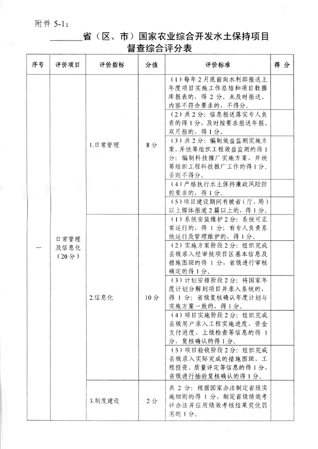 水利部办公厅关于开展国家水土保持重点工程督查工作的通知