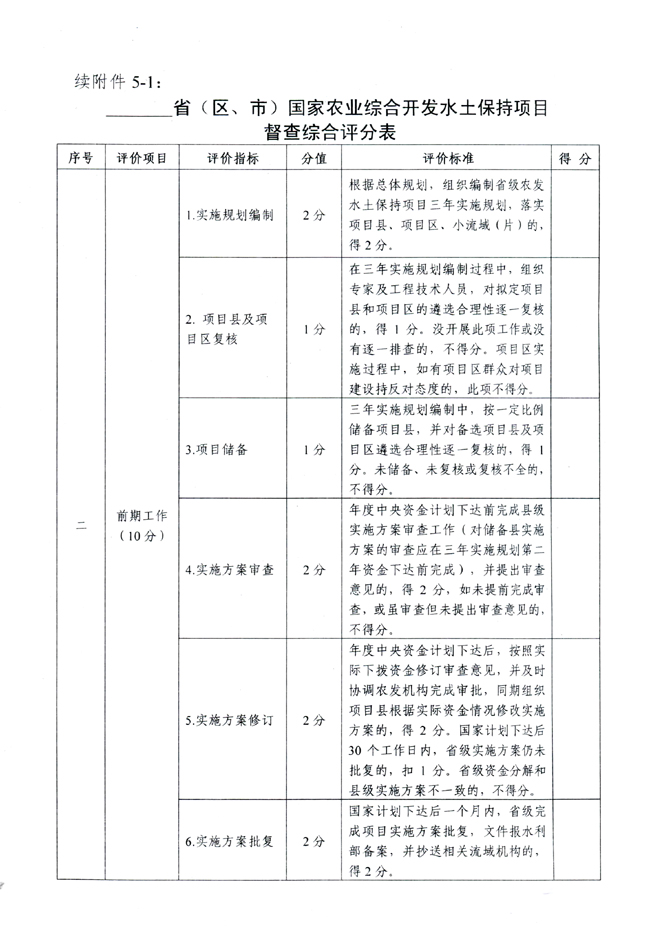 水利部办公厅关于开展国家水土保持重点工程督查工作的通知