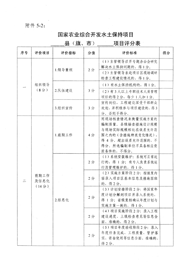 水利部办公厅关于开展国家水土保持重点工程督查工作的通知