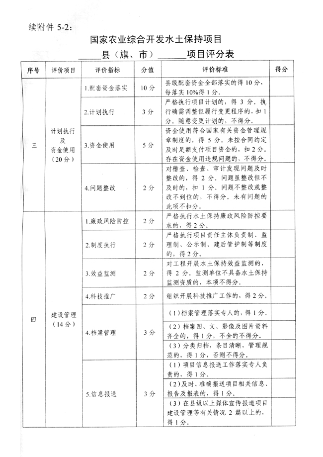 水利部办公厅关于开展国家水土保持重点工程督查工作的通知